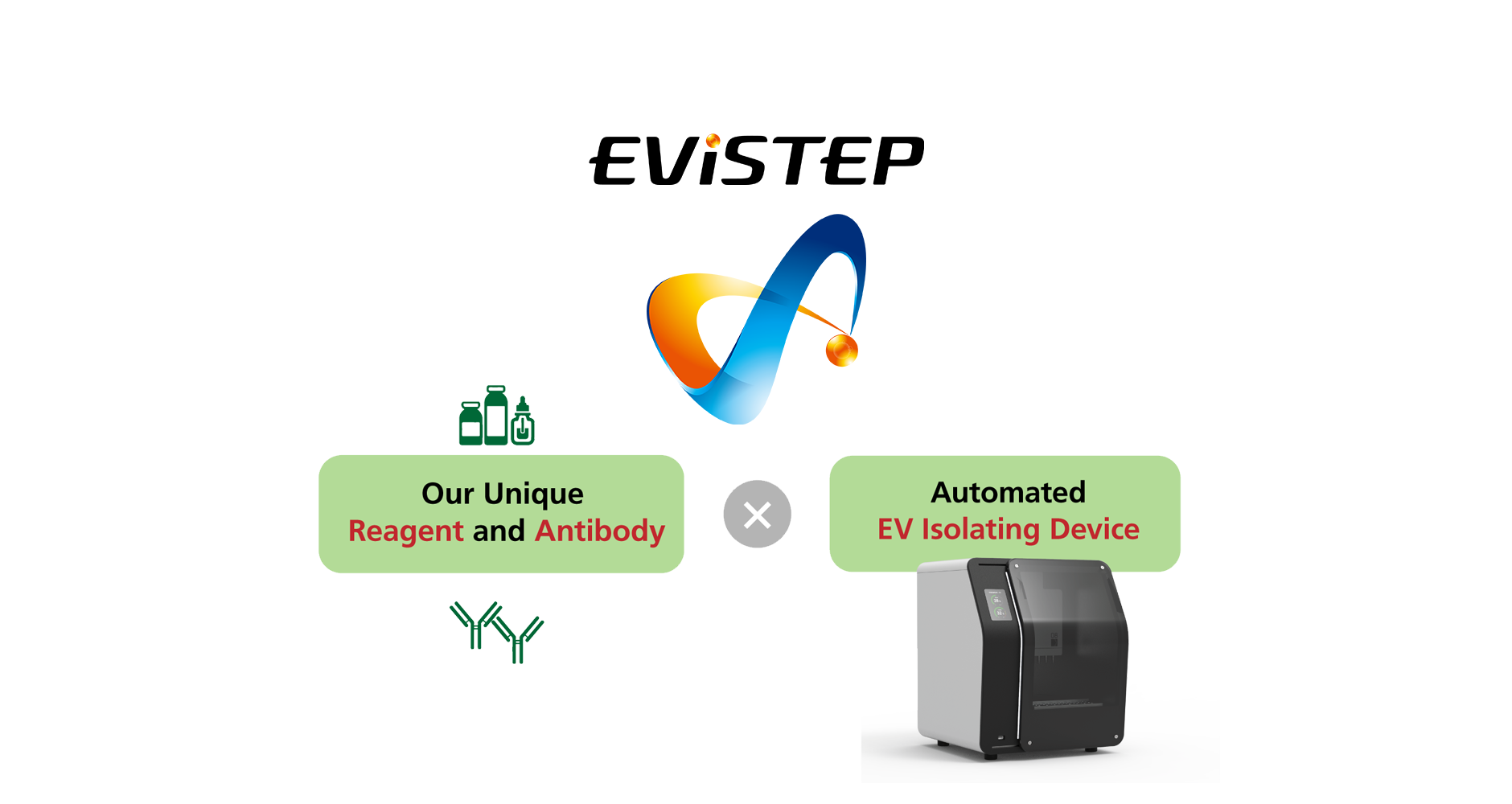 Automated Exosome Isolation EViSTEP&trade;