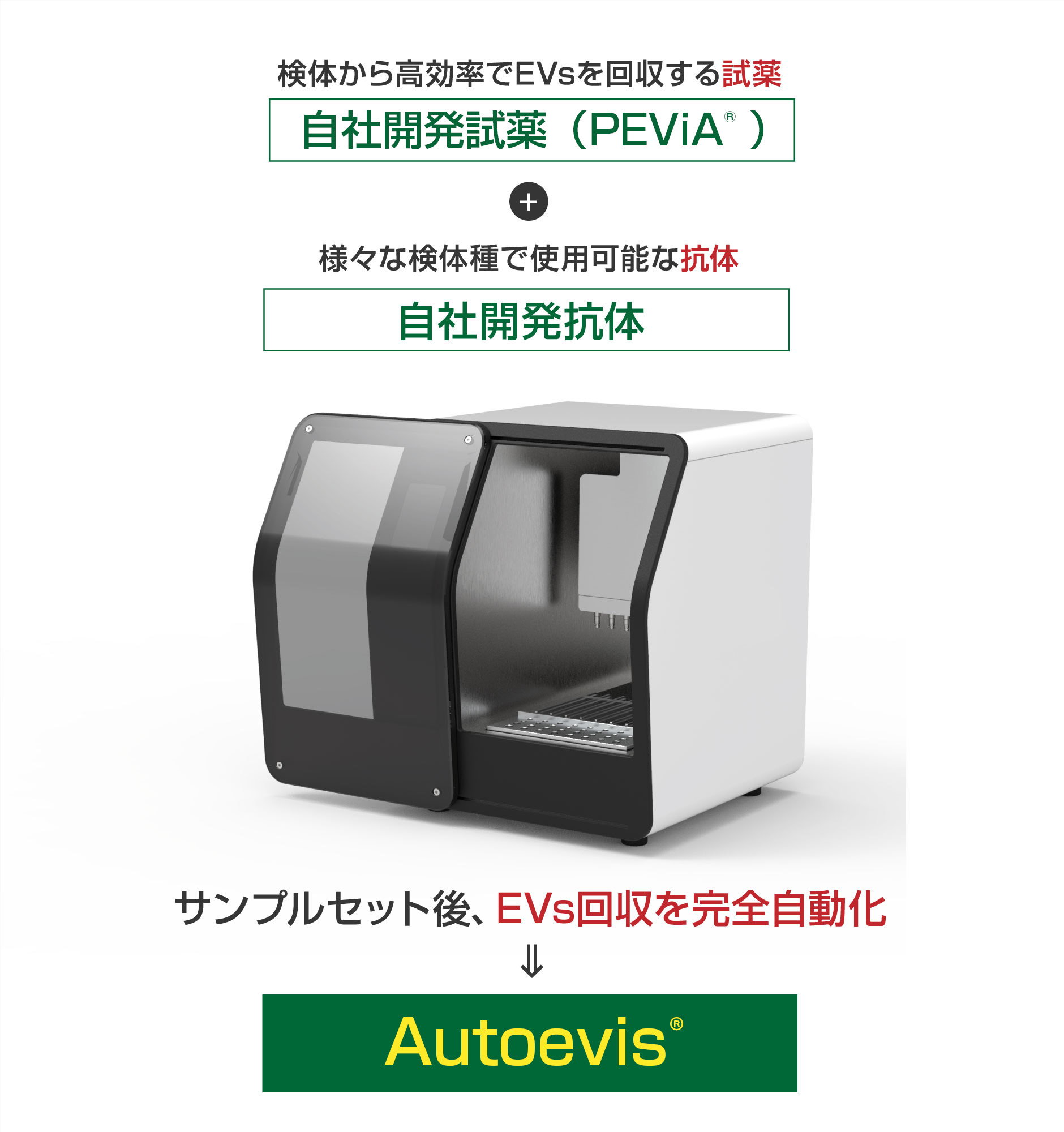 サンプルセット後、EVs回収を完全自動化 Autoevis&reg;