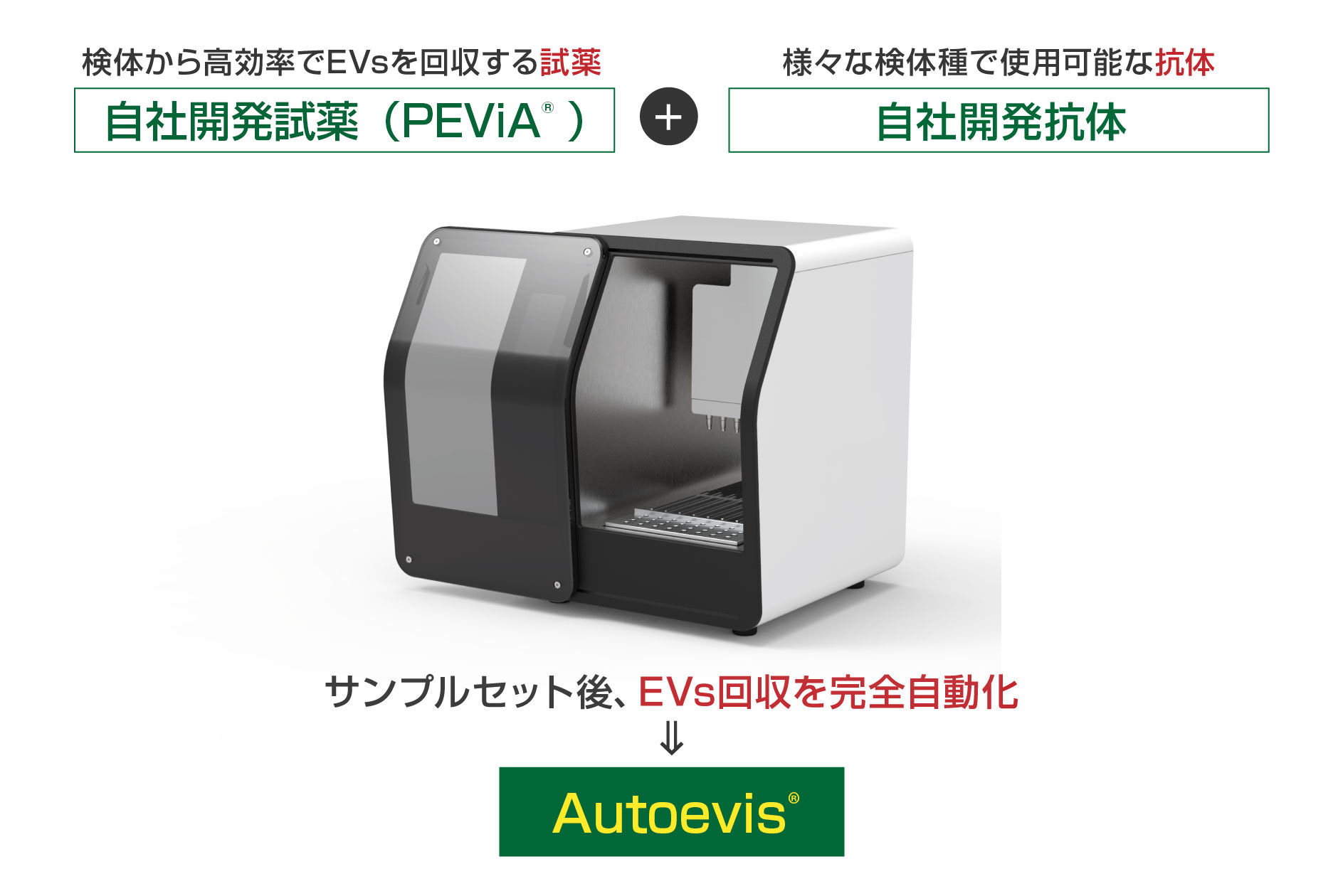 サンプルセット後、EVs回収を完全自動化 Autoevis&reg;